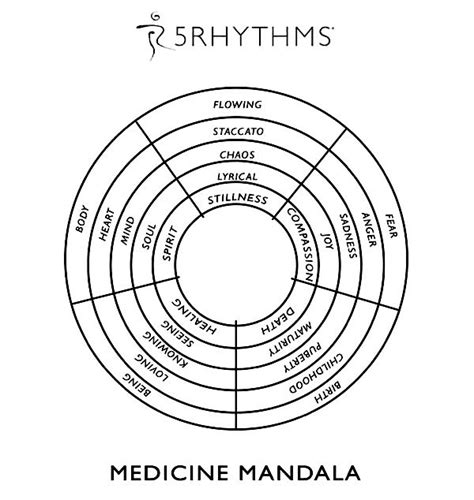 5Rhythms Mandala                                          (5RitmiRoma)